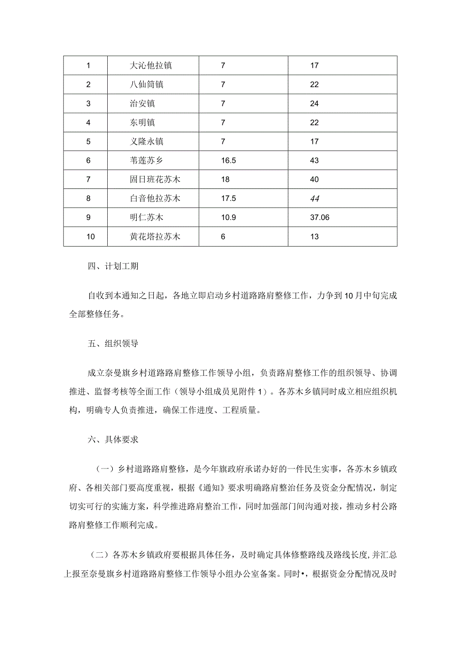 乡村道路路肩整修工作实施方案.docx_第2页