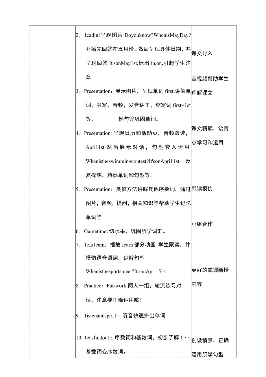 人教PEP五下核心素养目标Unit4WhenistheartshowPALet'slearn教案.docx_第2页