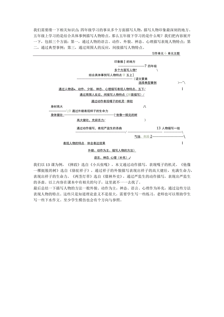 五年级下册：第13课描写人物的基本方法表现人物的特点.docx_第3页