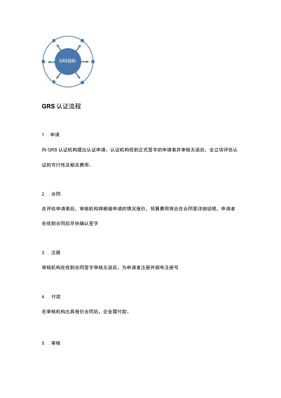 企业GRS认证流程附需要提交资料清单.docx_第2页