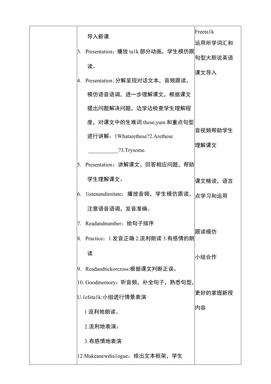 人教PEP四下核心素养目标Unit4AtthefarmPAlet'stalk教案.docx_第2页