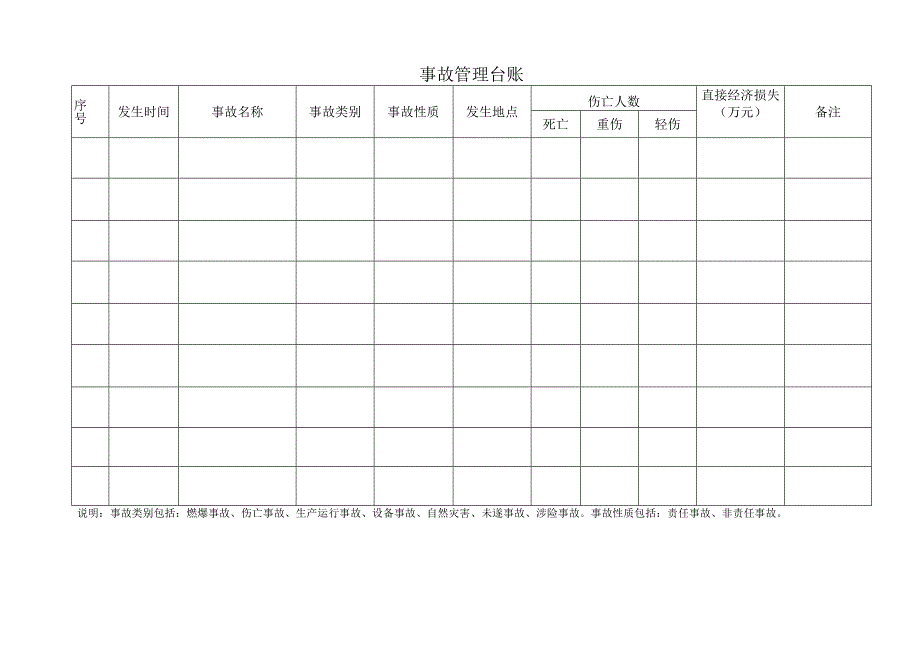 事故管理台账.docx_第1页