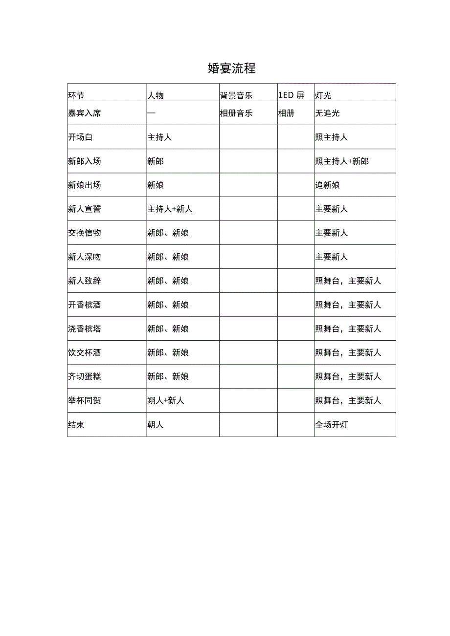 主持人稿和婚宴流程.docx_第1页