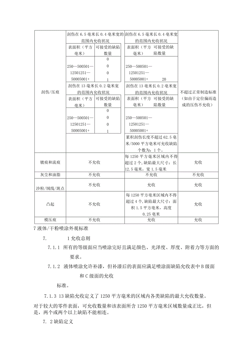 产品外观检验标准.docx_第3页