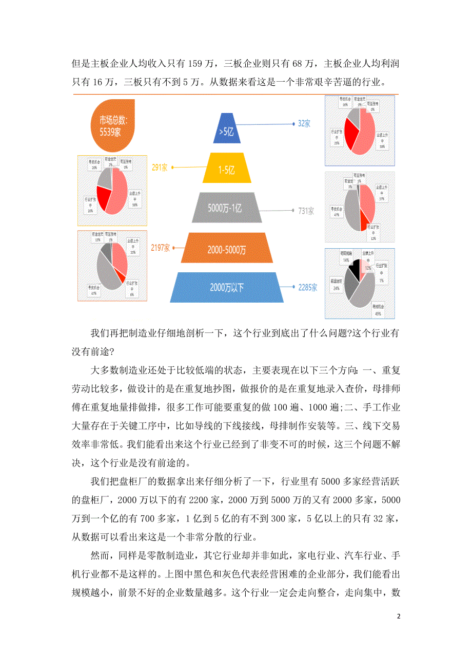 电气行业数字化转型白皮书.doc_第2页