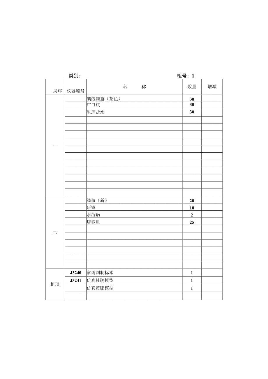 仪器柜存放仪器记录表.docx_第1页