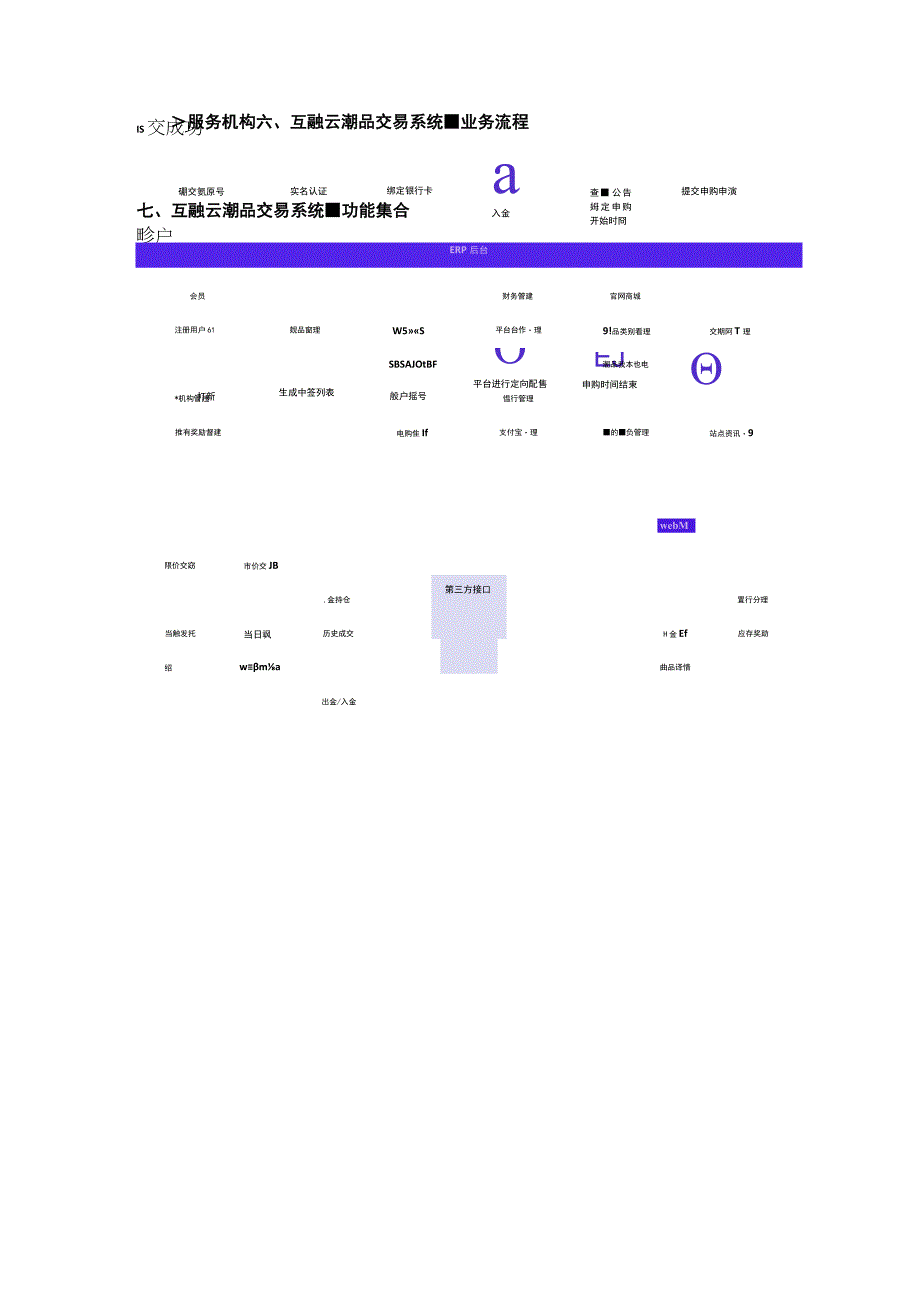 互融云潮品交易系统开发_潮品交易平台系统解决方案.docx_第3页