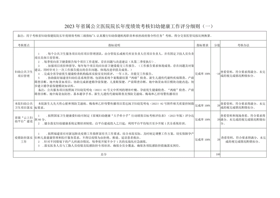 2023年福建省属公立医院院长年度绩效考核妇幼健康工作评分细则.docx_第1页