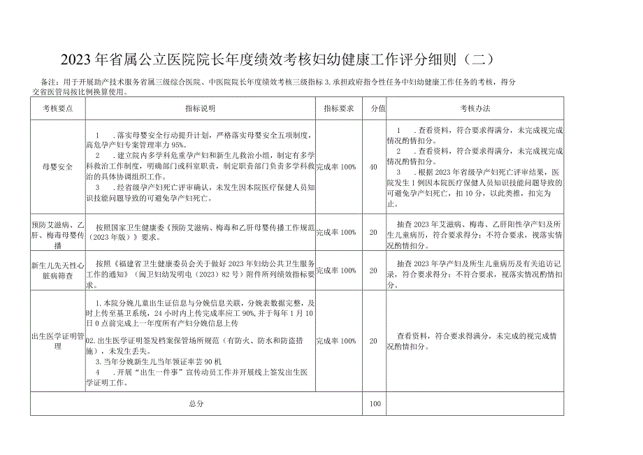 2023年福建省属公立医院院长年度绩效考核妇幼健康工作评分细则.docx_第2页