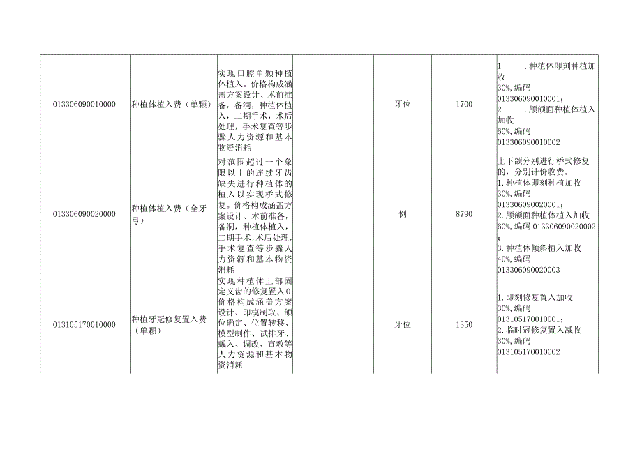 2023浙江省口腔种植医疗服务价格项目20230401pdf.docx_第2页