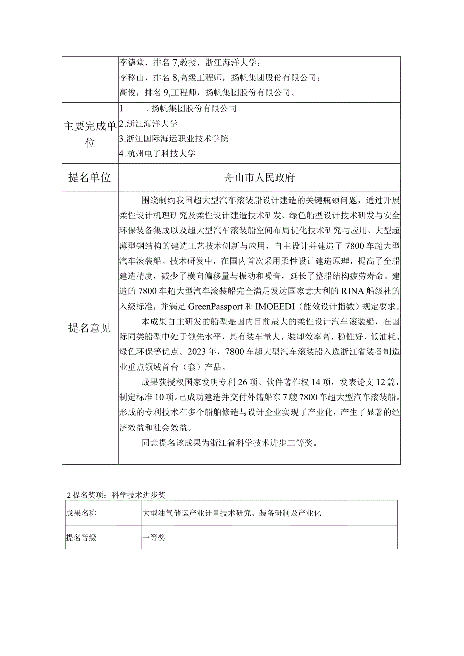 2023年舟山市获得科学技术奖提名的10项技术.docx_第2页