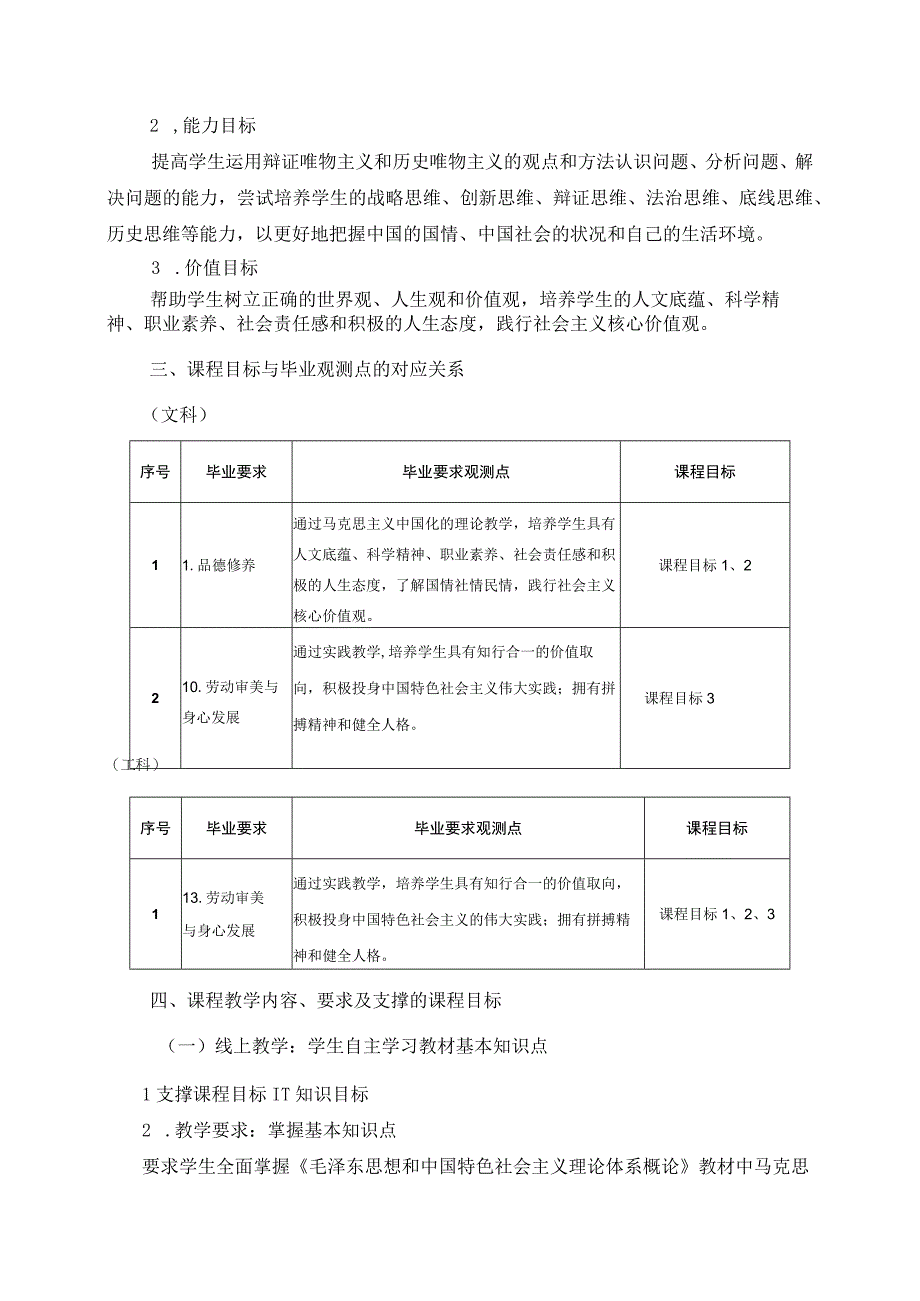 2023毛泽东思想和中国特色社会主义理论体系概论课程教学大纲（40节）.docx_第2页