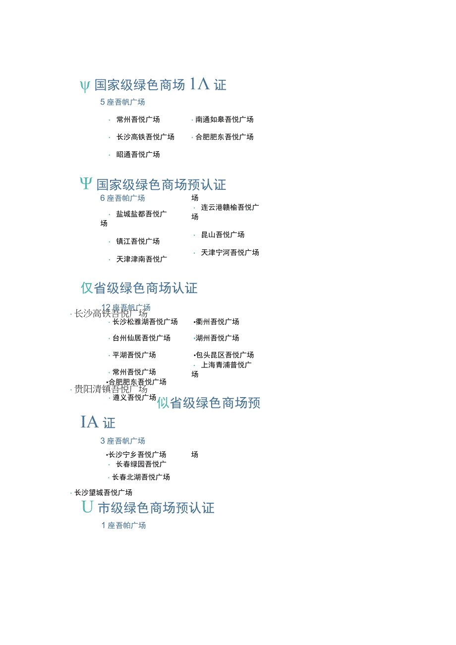 2023年购物中心碳中和落地之路.docx_第2页