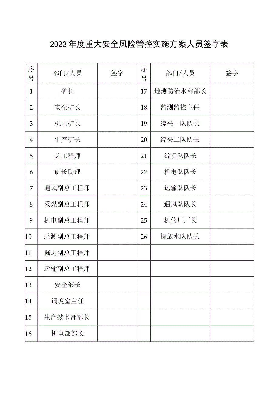 2023年重大安全风险管控方案.docx_第2页