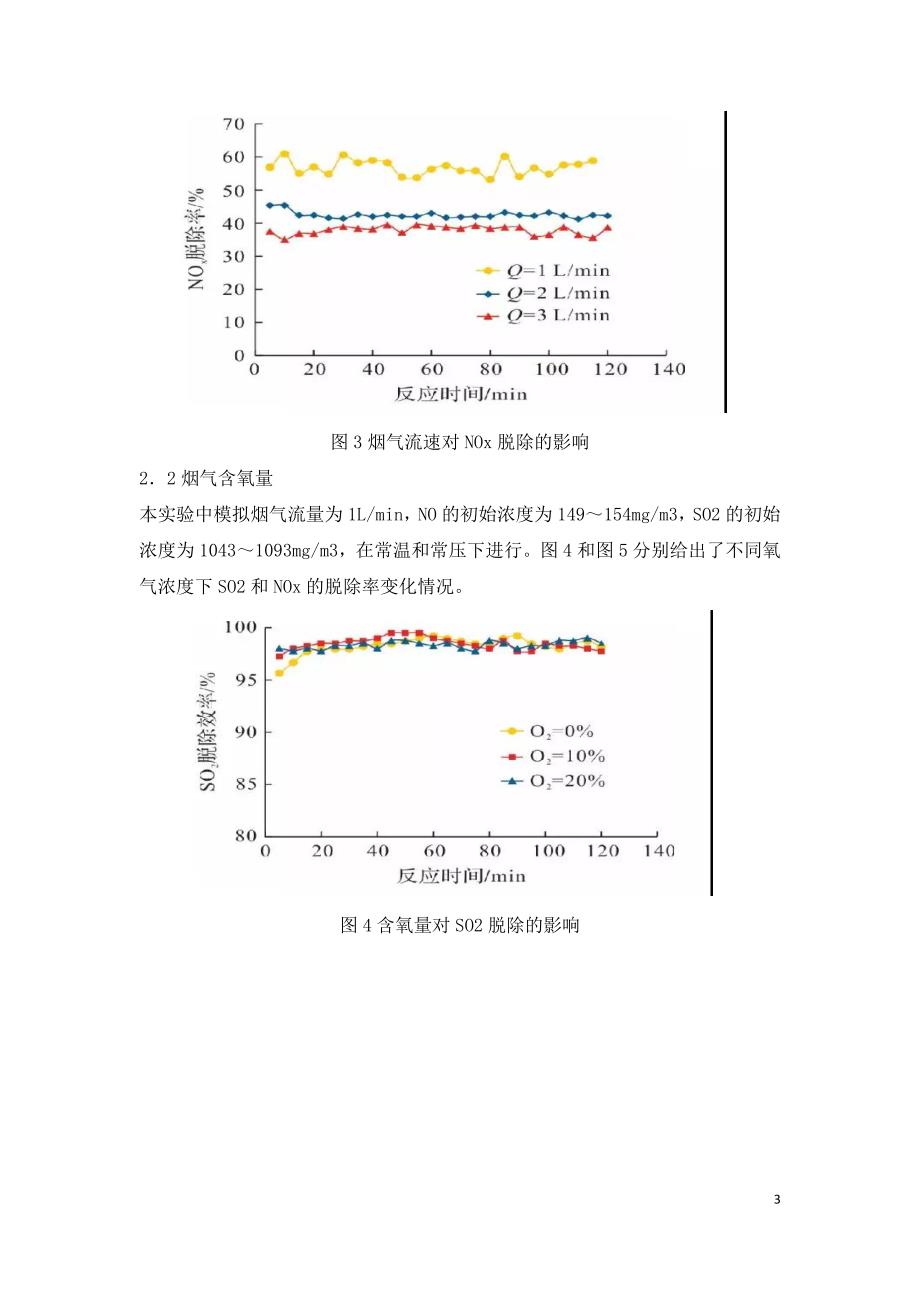 烟气条件对KMnSO4复合NaOH同时脱硫脱硝影响.doc_第3页