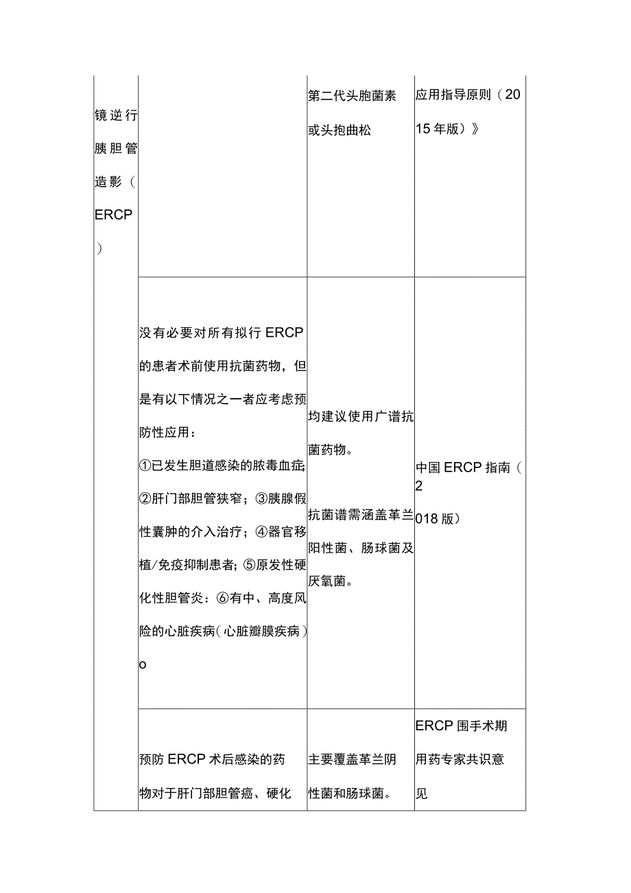 2023消化内镜操作是否需要预防性使用抗菌药物（全文）.docx_第2页