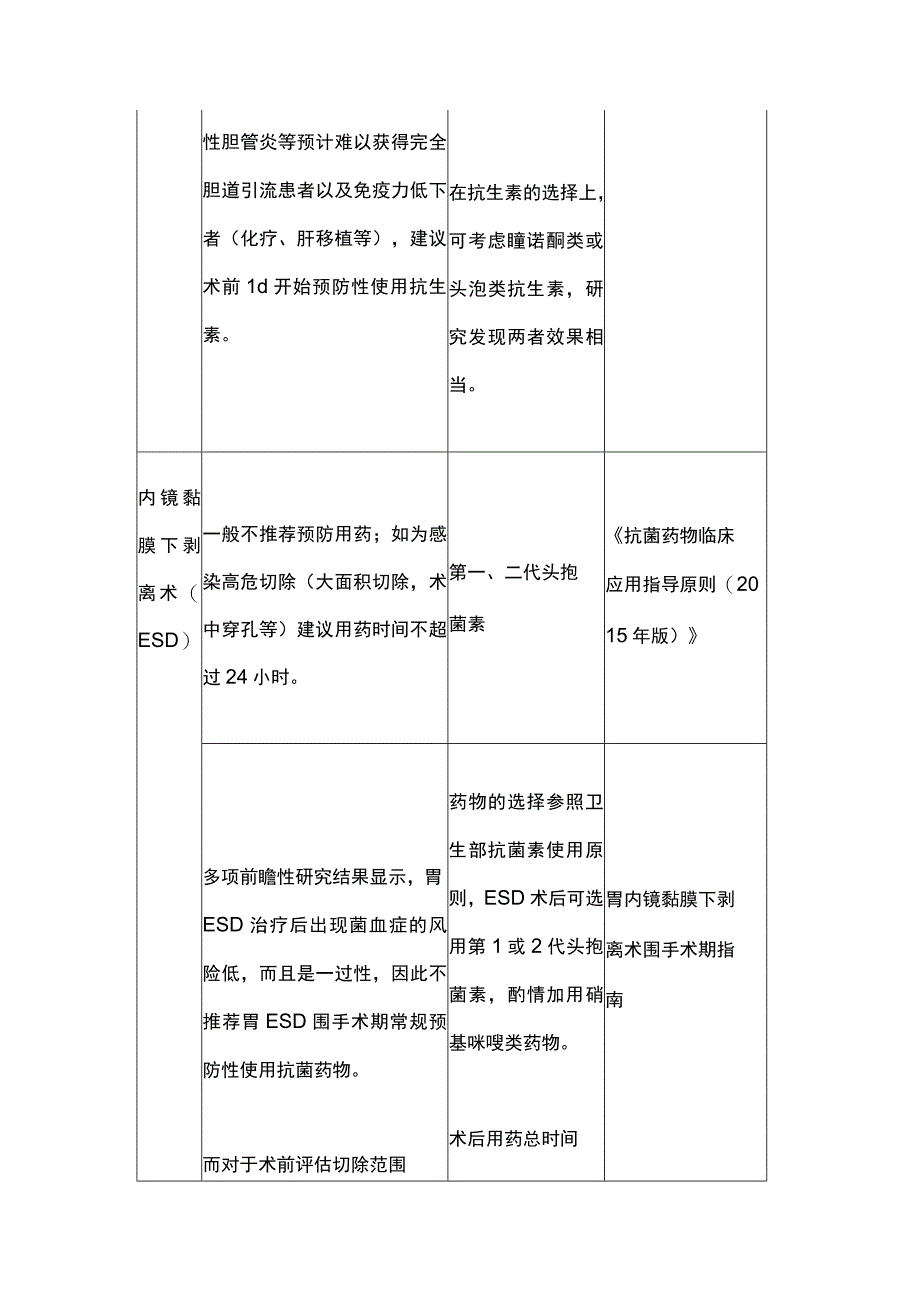 2023消化内镜操作是否需要预防性使用抗菌药物（全文）.docx_第3页