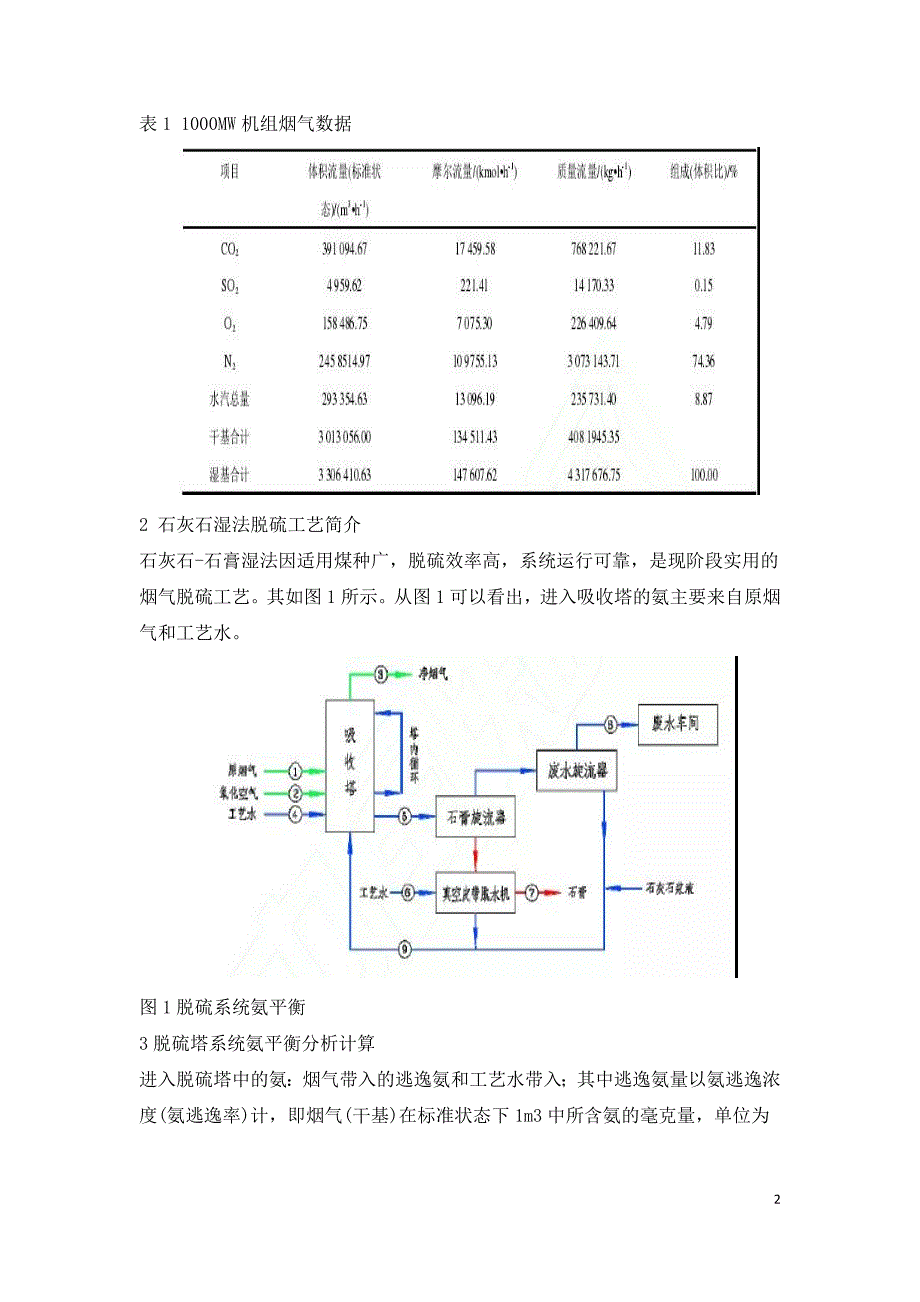 火电厂脱硝逃逸氨对脱硫系统及环境影响分析研究.doc_第2页