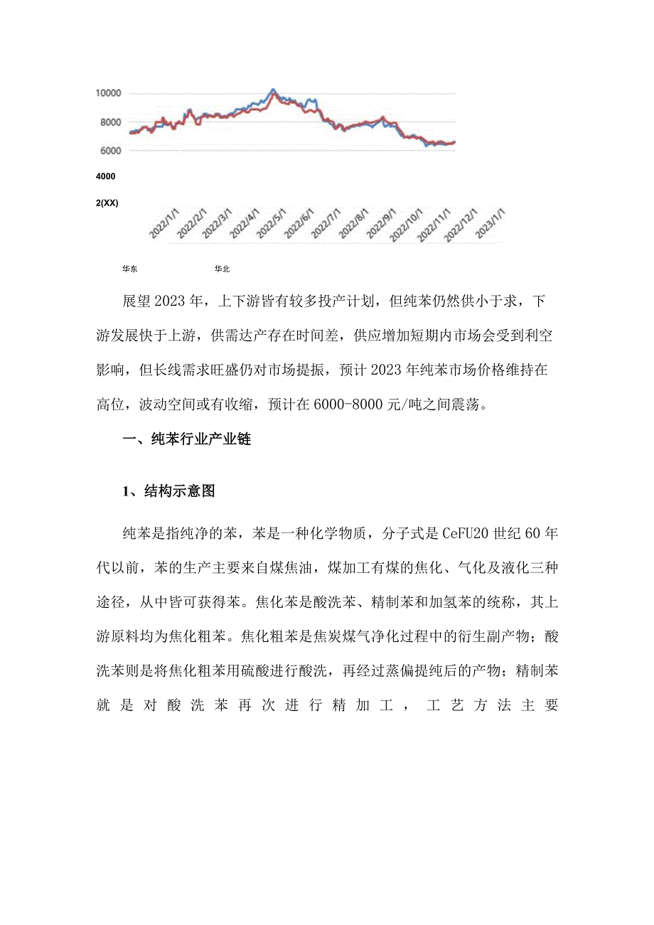 2023年纯苯市场分析及2023年展望.docx_第2页