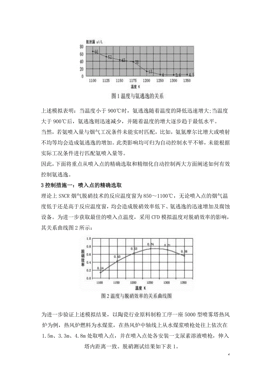 论SNCR脱硝技术的缺陷与解决措施.doc_第2页