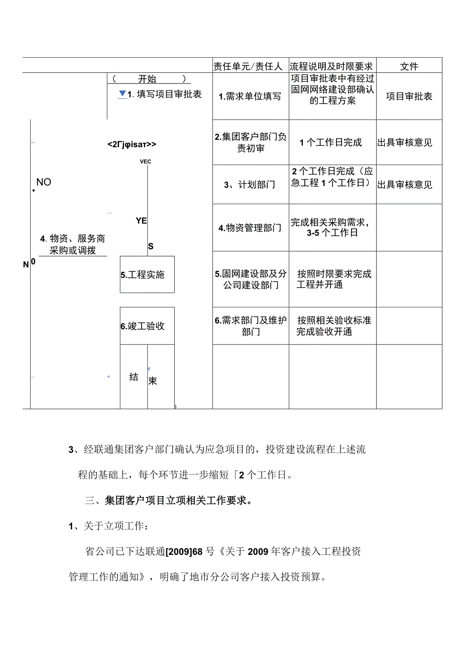 2023年通信运营商集团客户项目投资建设绿色通道管理办法.docx_第3页