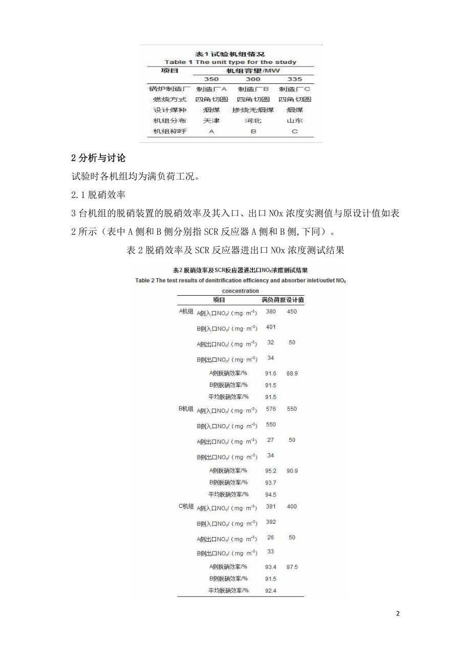 300MW级燃煤机组SCR烟气脱硝超低排放性能评估.doc_第2页