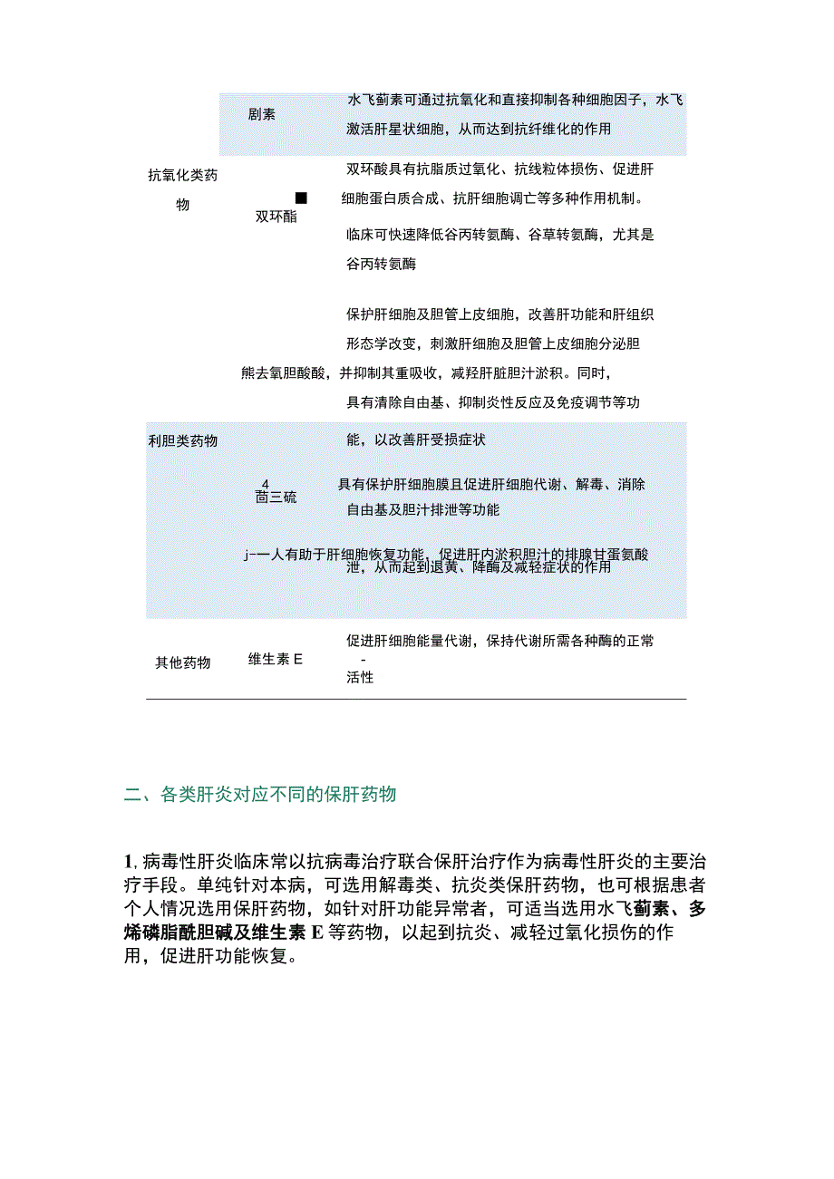 2023肝炎的保肝药物知识（全文）.docx_第2页