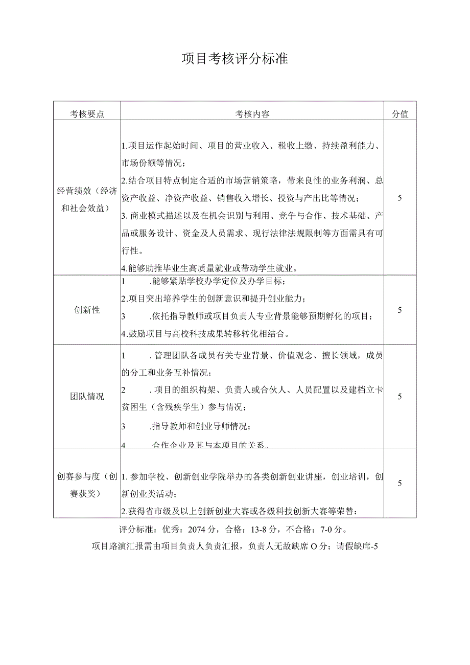 分值项目考核评分标准.docx_第1页