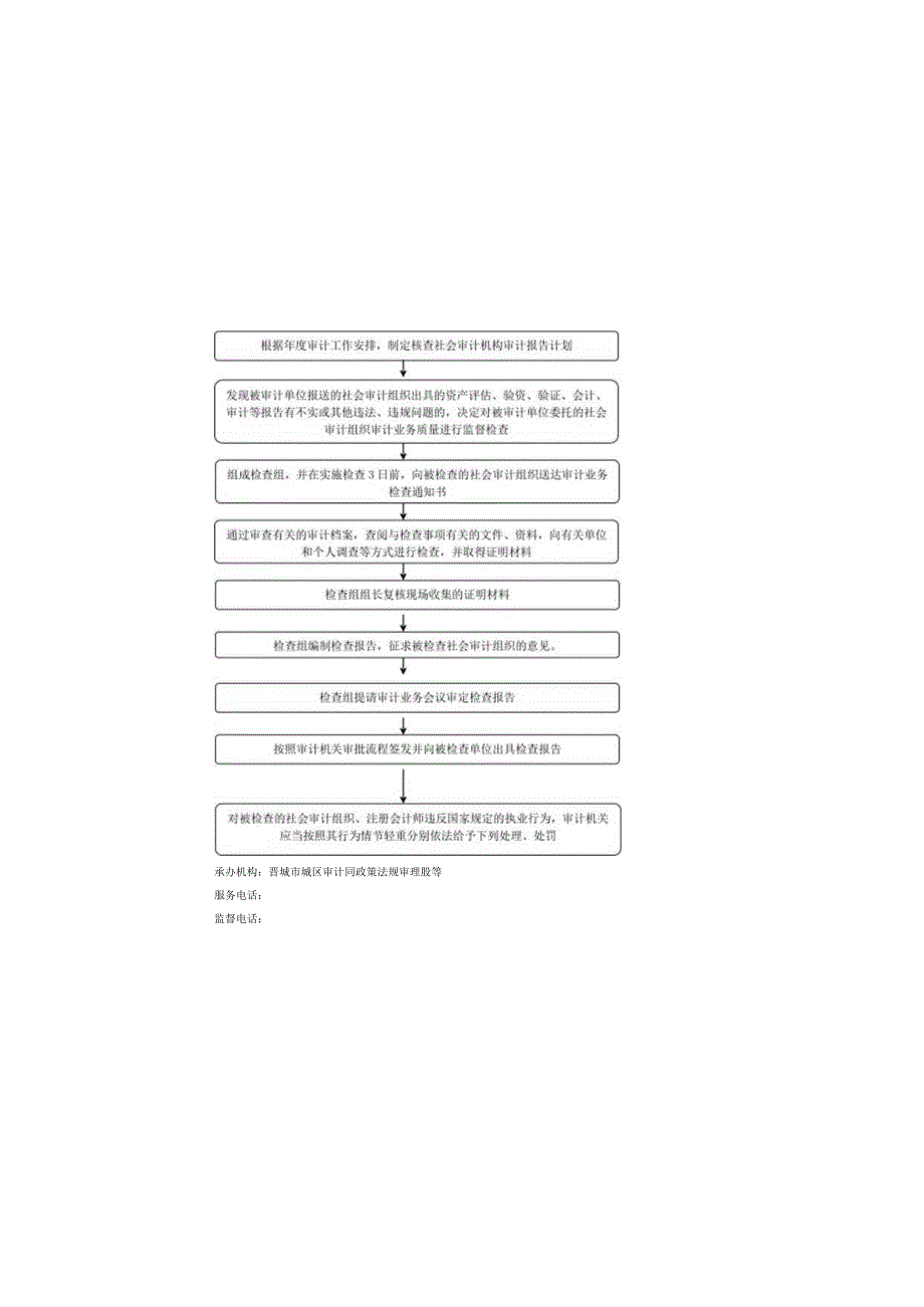 其他类社会审计机构审计报告核查权运行流程图.docx_第2页