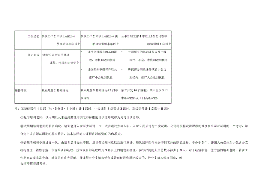 分公司市场培训部管理办法51_end.docx_第3页