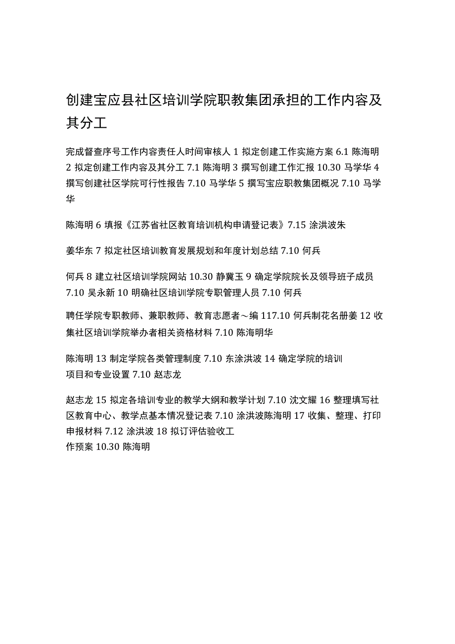 创建宝应县社区培训学院职教集团承担的工作内容及其分工.docx_第1页