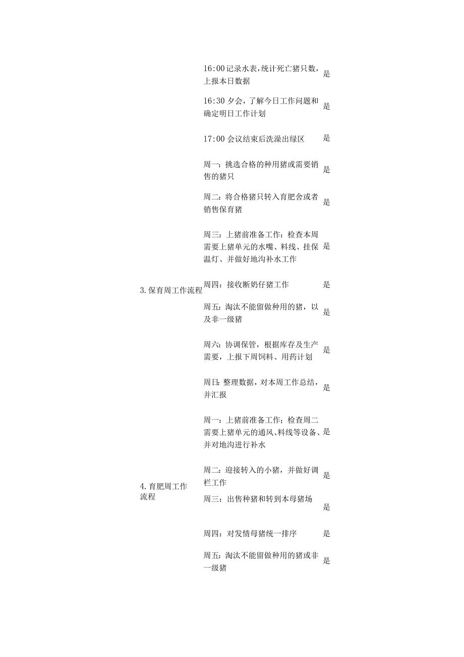 农业畜禽生产育肥段生产技能考察表.docx_第3页