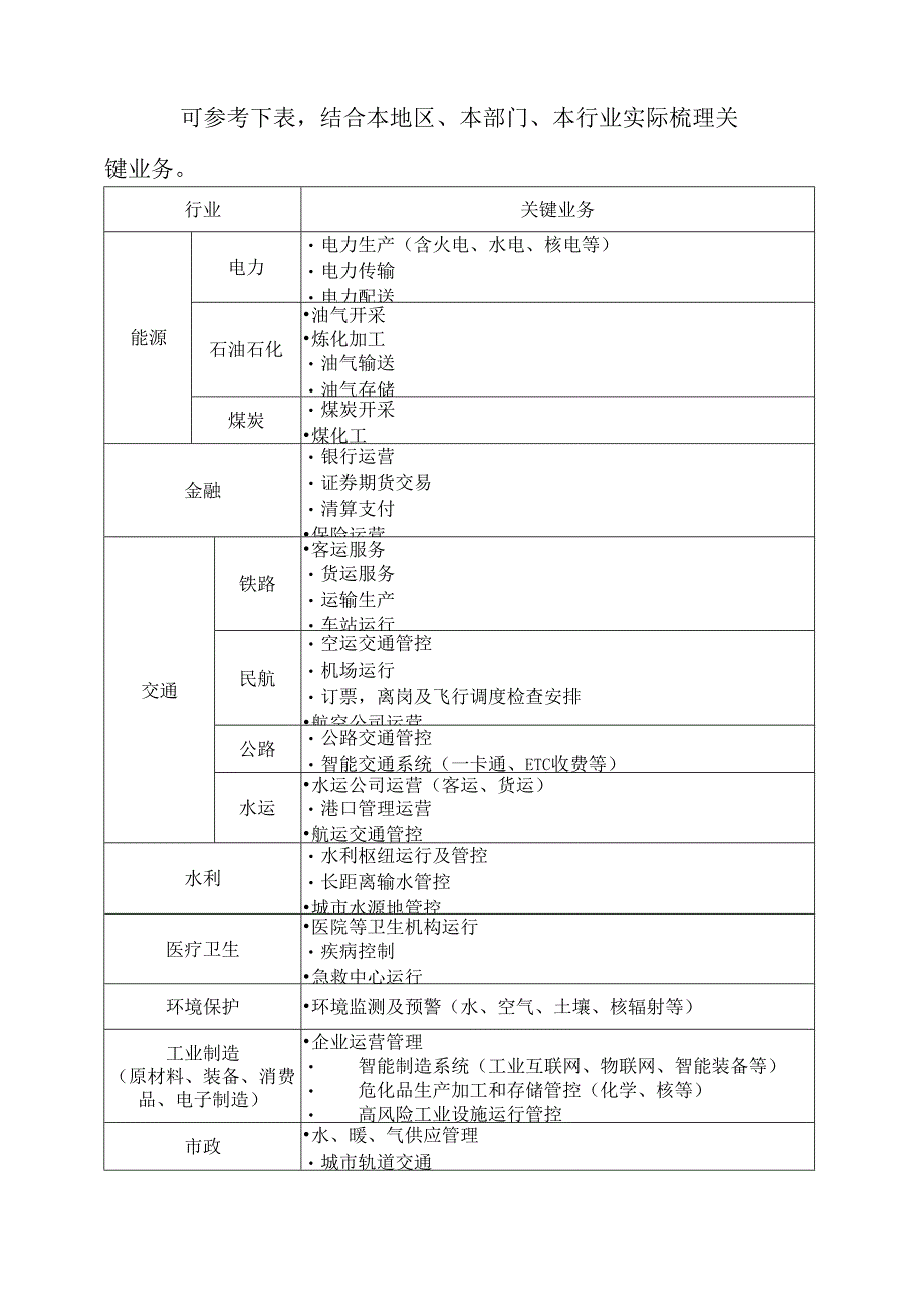 关键信息基础设施确定指南(试行).docx_第2页