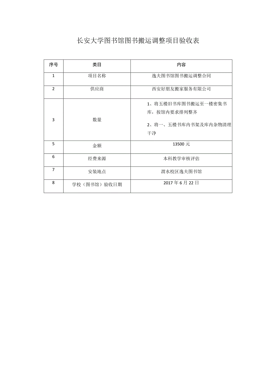 内容长安大学图书馆图书搬运调整项目验收表.docx_第1页