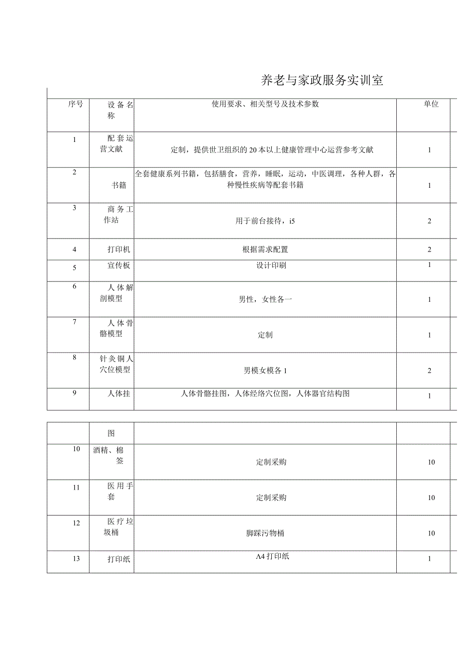 养老专业实训室采购需求.docx_第1页