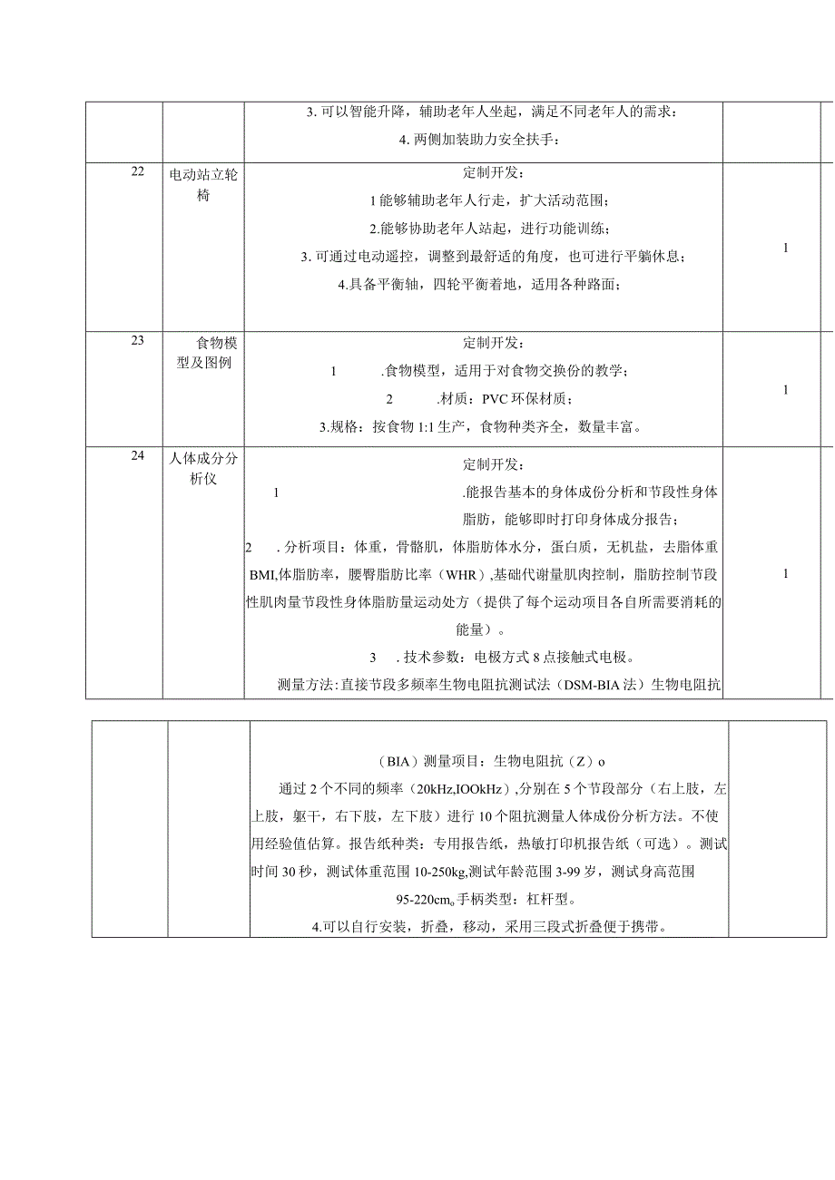 养老专业实训室采购需求.docx_第3页