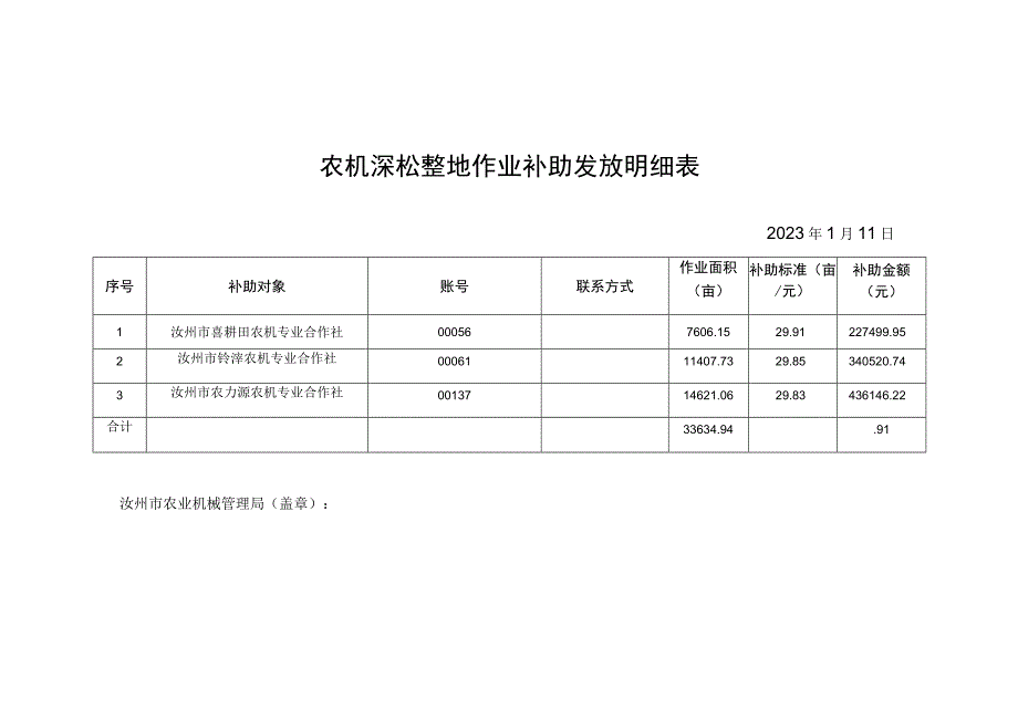 农机深松整地作业补助发放明细表.docx_第1页