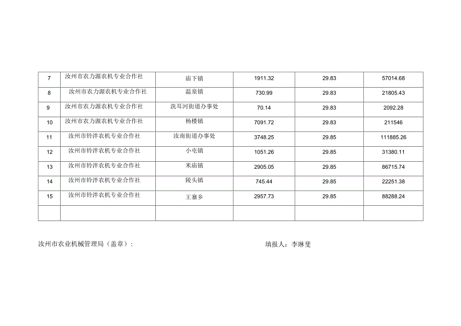 农机深松整地作业补助发放明细表.docx_第3页