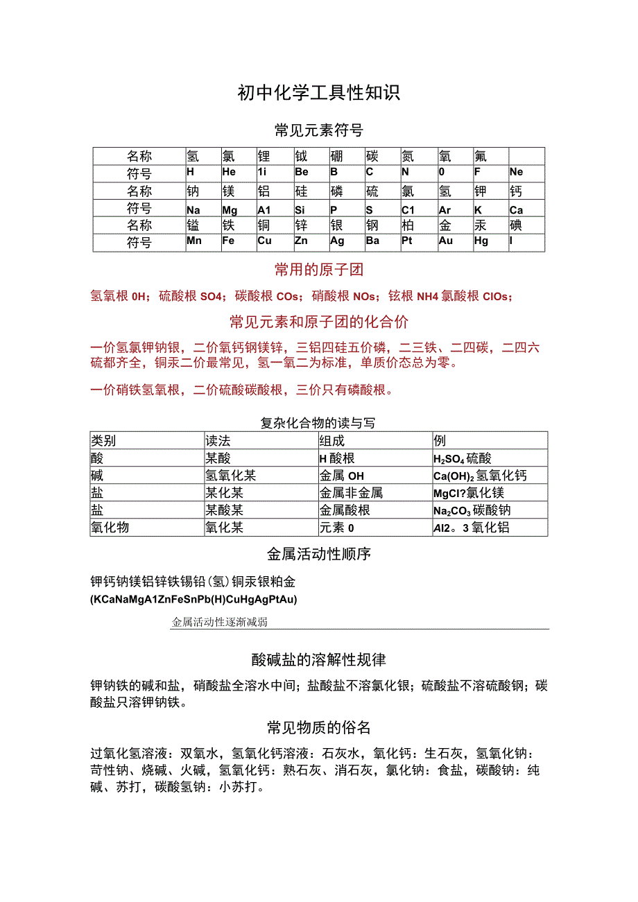 初中工具性知识.docx_第1页