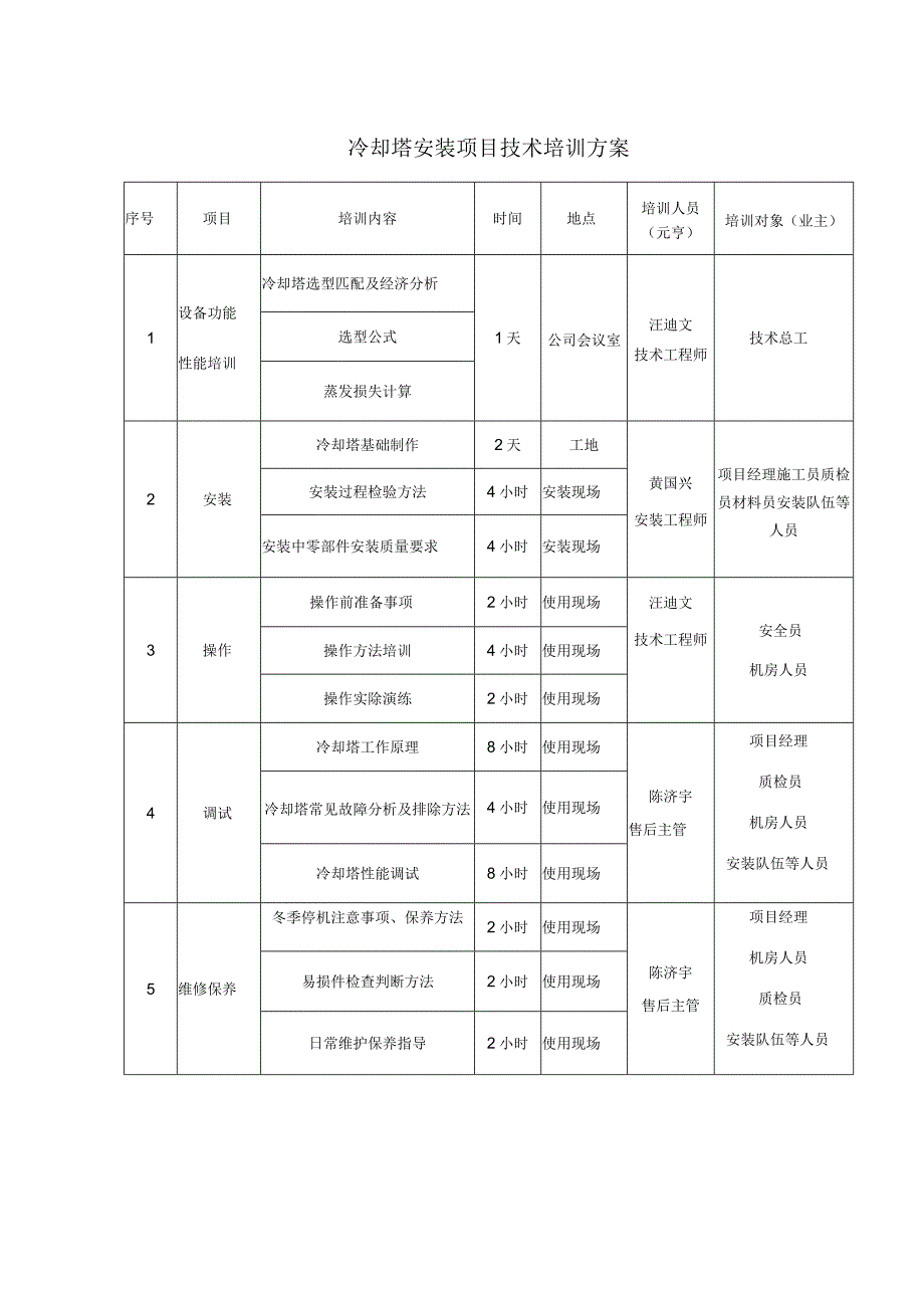 冷却塔安装项目技术培训方案(精简表格).docx_第1页