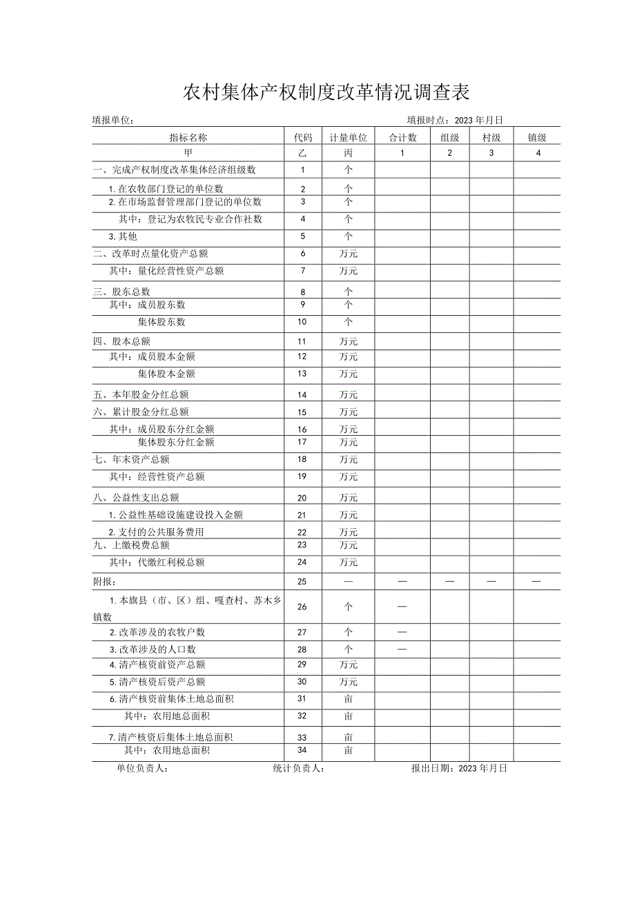 农村集体产权制度改革情况调查表.docx_第1页