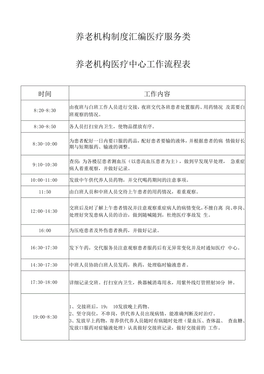 养老机构制度汇编医疗服务类.docx_第1页