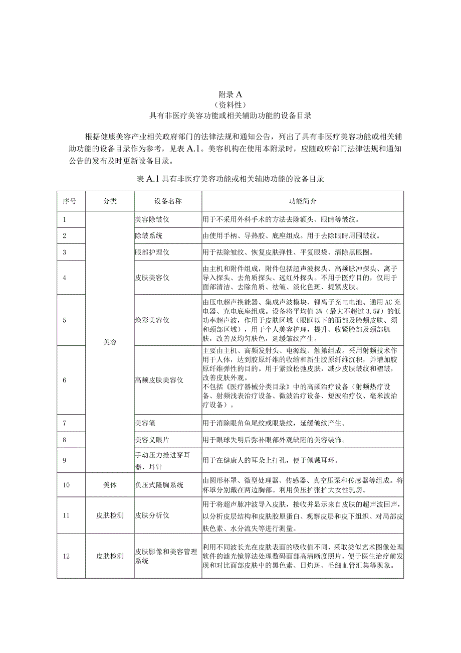 具有非医疗美容功能或相关辅助功能的设备目录健康美容服务顾客体验调查问卷示例.docx_第1页