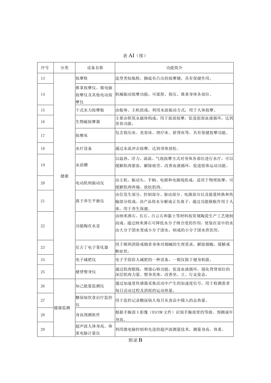 具有非医疗美容功能或相关辅助功能的设备目录健康美容服务顾客体验调查问卷示例.docx_第2页