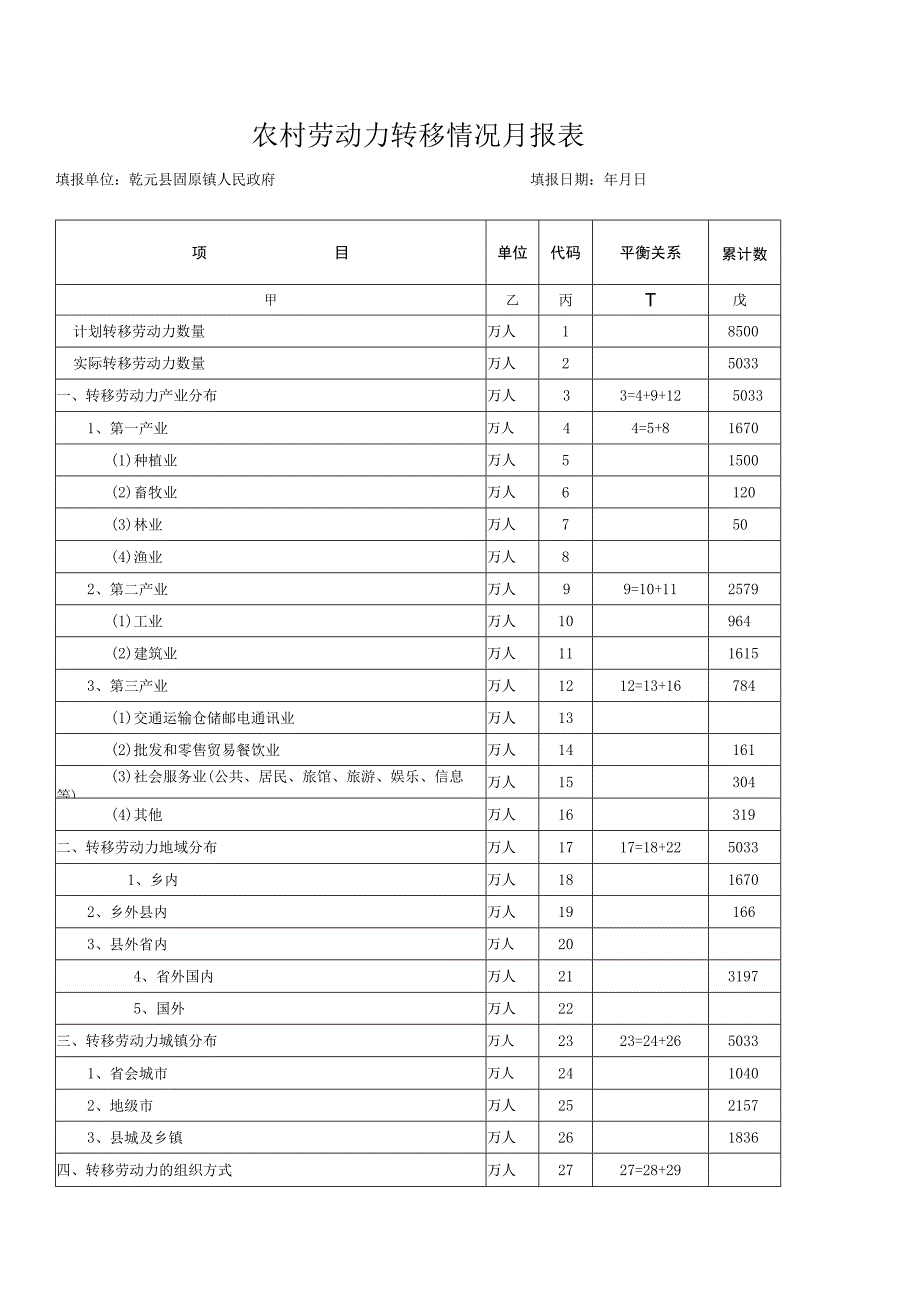 农村劳动力转移情况月报表.docx_第1页