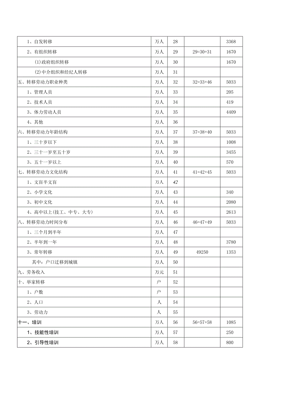 农村劳动力转移情况月报表.docx_第2页