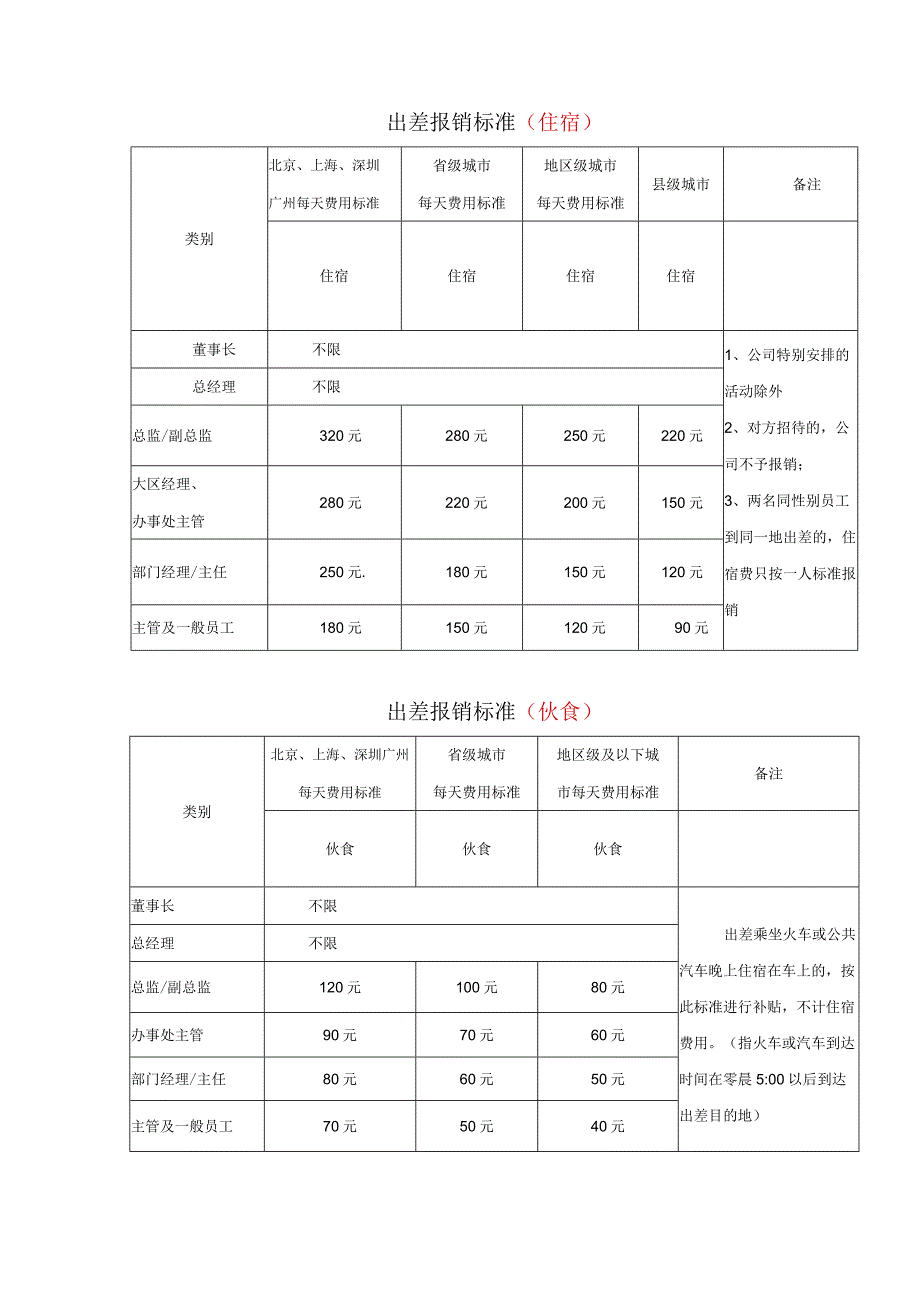 出差管理制度(附出差标准).docx_第3页