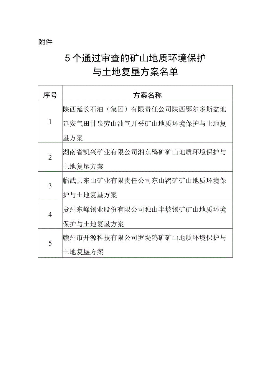 关于陕西延长石油（集团）有限责任公司陕西鄂尔多斯盆地延安气田甘泉劳山油气开采等5个矿山地质环境保护与土地复垦方案通过审查的公告.docx_第1页