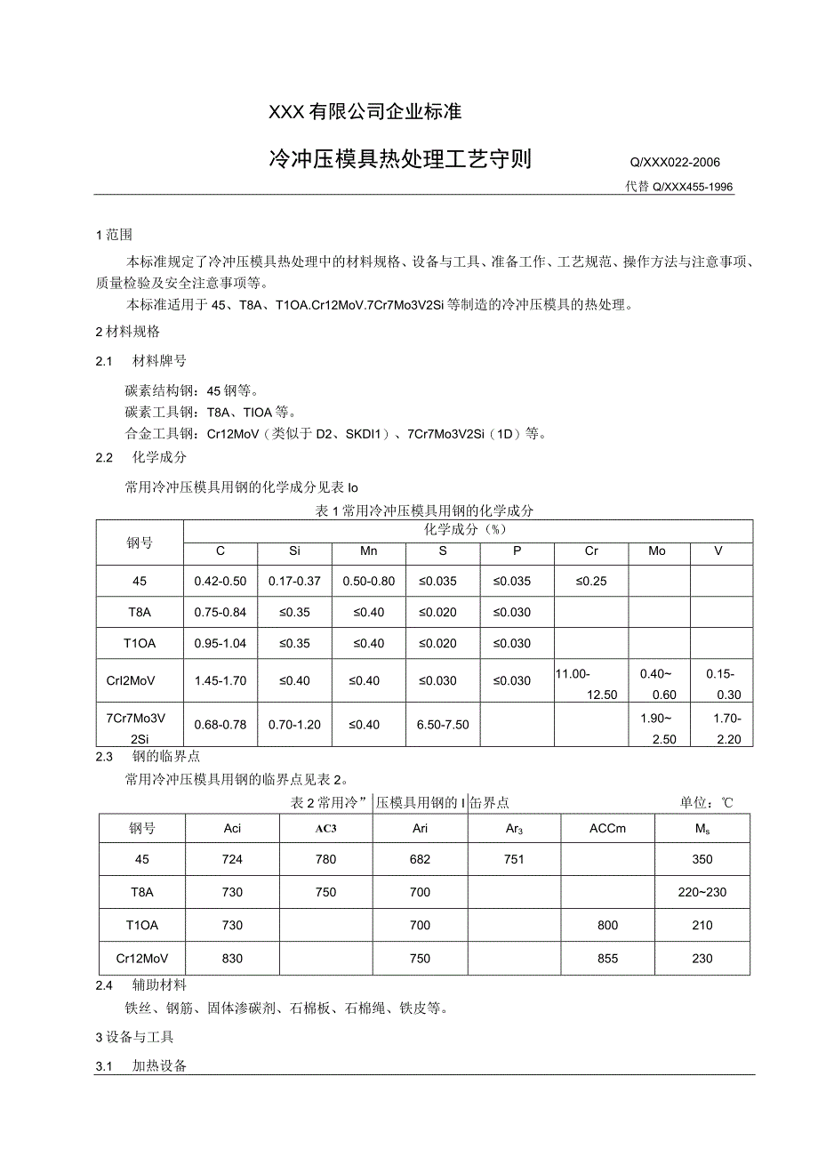 冷冲压模具热处理工艺守则.docx_第1页