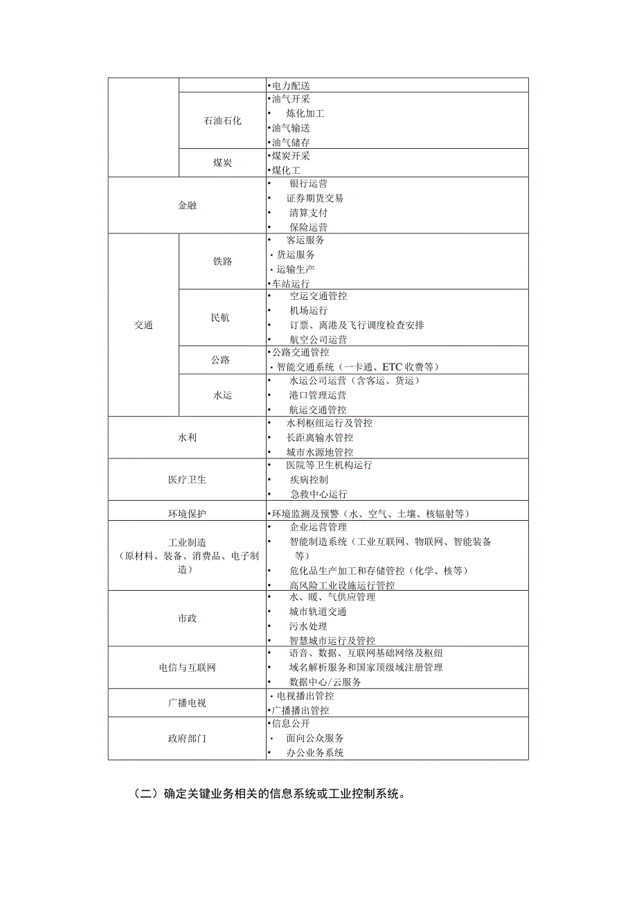 关键信息基础设施认定办法登记表自查表.docx_第3页